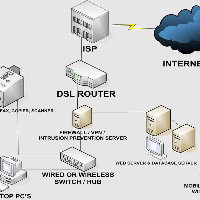 Esquema red Ethernet